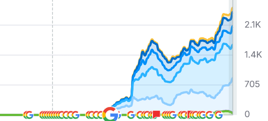 Traffic Example of Home Fitness Brand | Volt Studios